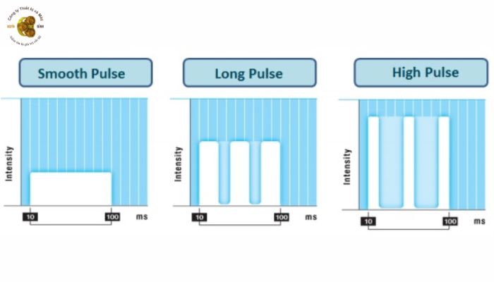 Tay cầm máy triệt lông Omnimax