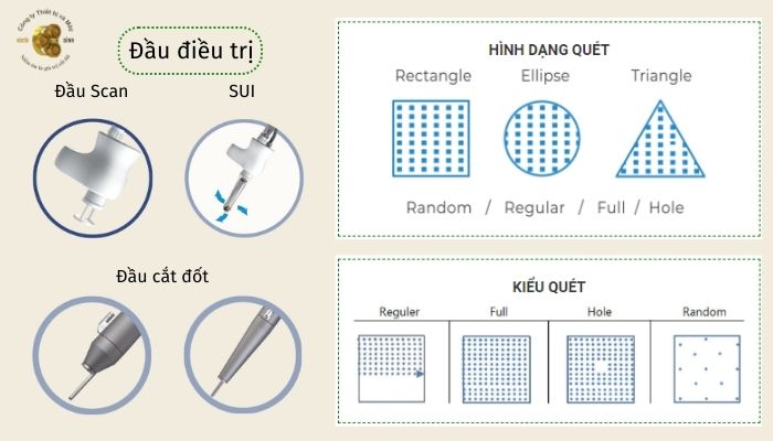 Giới thiệu về máy Laser Scanxel CO2 Fractional