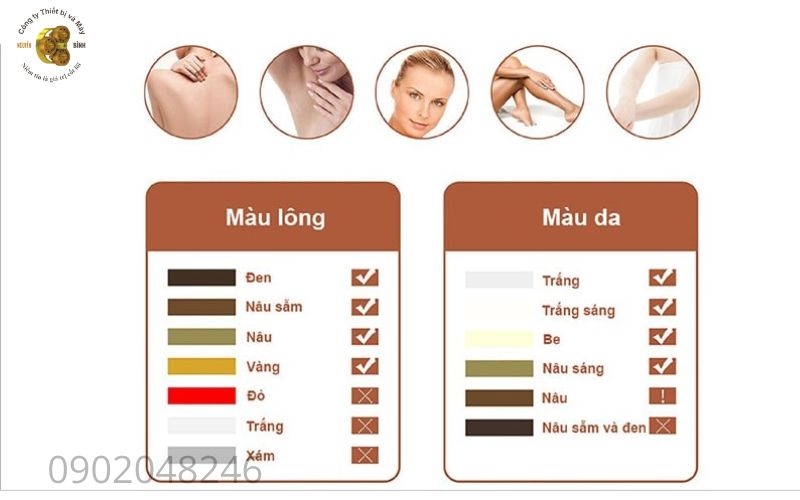 Bước sóng máy triệt lông laser