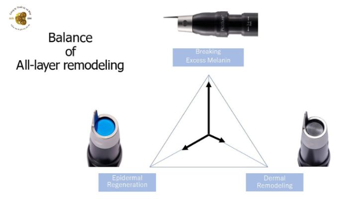 Nguyên lý hoạt động của máy laser PicoSure Cynosure Pro