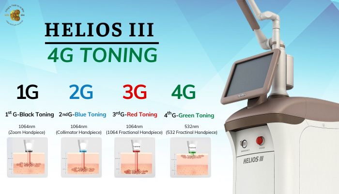 Công nghệ tông màu 4G toning trong máy laser HELIOS III