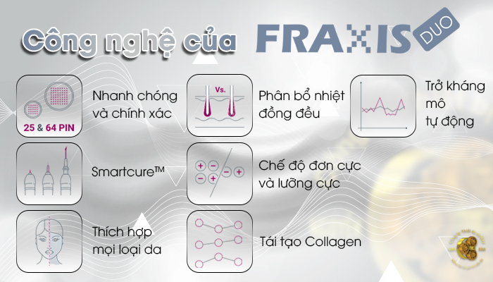 Đặc điểm nổi bật của Laser CO2 Fractional FRAXIS DUO