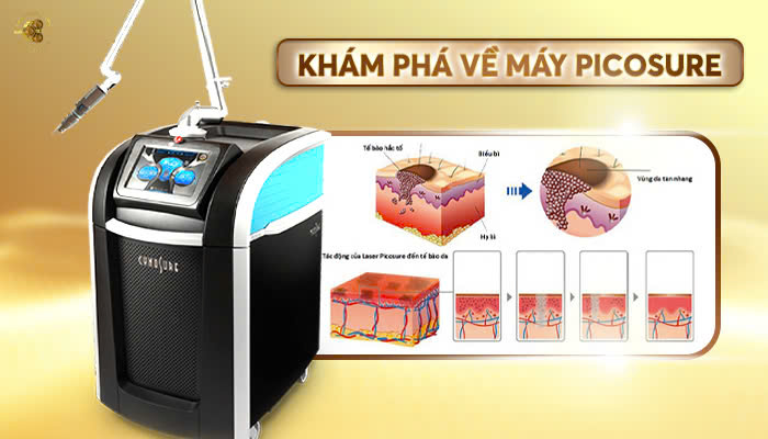 Khám phá về Máy Laser Picosure Cynosure