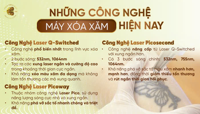 Những công nghệ máy xóa hình xăm hiện nay