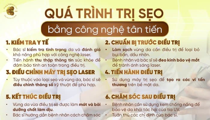 Quá trình trị sẹo bằng công nghệ tân tiến