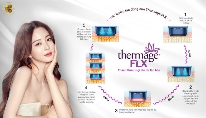 Tìm hiểu về công nghệ sóng RF trong trẻ hóa da