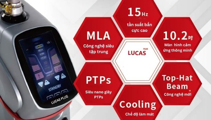 Ứng dụng điều trị của Lucas Plus trong thực tế