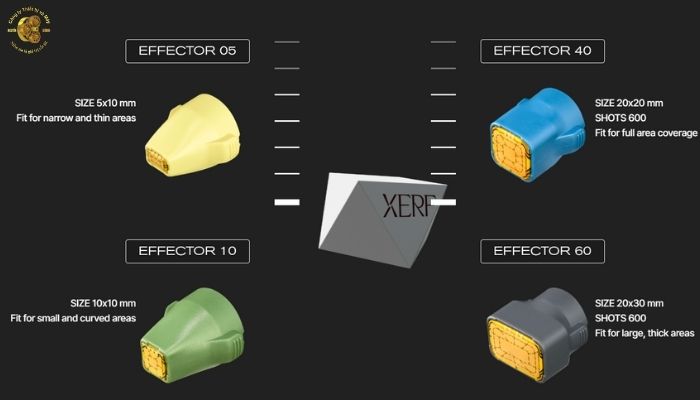 Ứng dụng công nghệ trên máy XERF Cynosure Lutronic