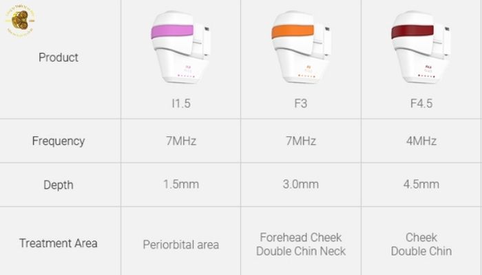 Cơ chế hoạt động đa tầng của công nghệ HIFU Ultraskin Tightan