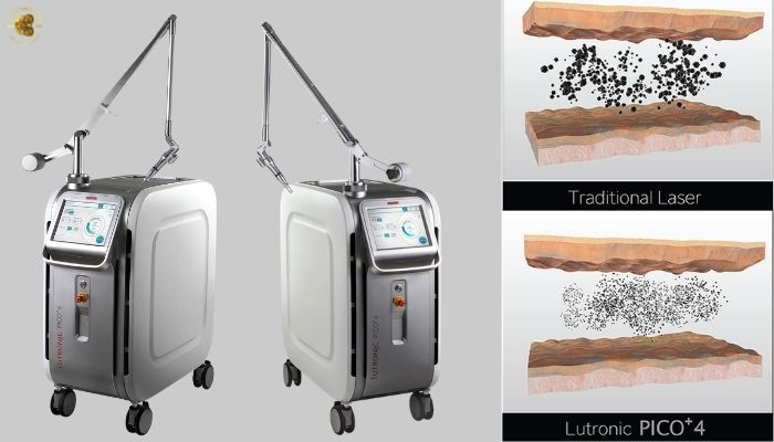 Máy Laser PICOPLUS Lutronic