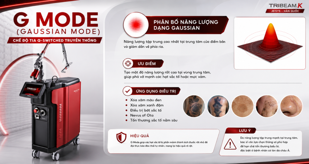 Tổng quan 4 chế độ điều trị trên Laser TribeamK